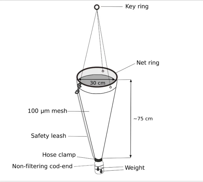 Figure 5: Modified plankton net for Oikopleura sampling.