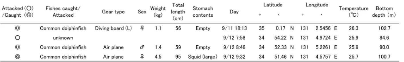 Fig. 7 shows the north-south vertical section of the water 