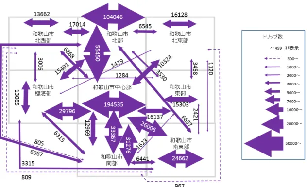図表 1-34  市内の流動（全目的、平日。単位：トリップ） 