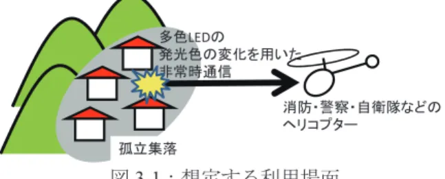 表 2-1   山間部における救難機用図記号（サイン）の実証レベル ３．ＩＣＴを用いた孤立集落対策の取り組み  日本は国土の 7 割近くを中山間地が占め、地震など の自然災害により各種ライフラインが断たれてしま う災害時孤立可能性集落が山間地、沿岸地を中心に 全国 19,211 集落も存在する（中山間地等の集落散在地 域における孤立集落発生の可能性に関する状況フォ ローアップ調査 調査結果、内閣府（ 2010 ）より）。 このような災害時孤立可能性集落と外部との通信 手段を確保するために、これまで幾つかの取
