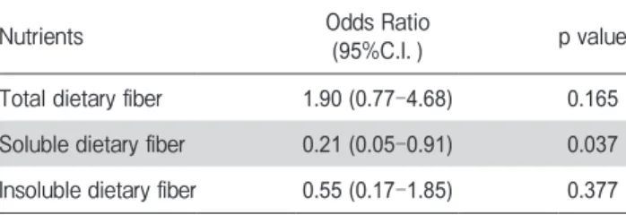 Table 4　 Inﬂuenced nutrients for short sleep duration