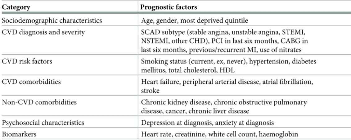 Table 1. The 27 expert-selected predictors used.