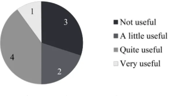 Fig.  3　 Results for question 3:  Pronunciation