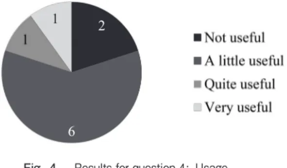 Fig.  4　 Results for question 4: Usage