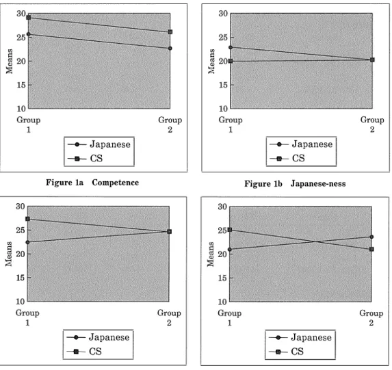 Figure  1d International-orientation 