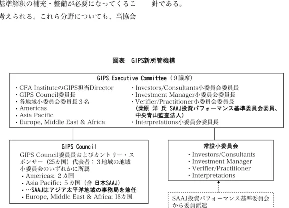 図表　GIPS新所管機構