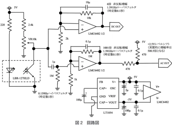 図 2　回路図 Ⅲ．規準化脈波容積測定回路の製作 　以下は，ブレッドボードを用いて本回路を組む場合の部品配置を説明する。 　（1）脈波の導出部（図 3 および表 1）。2 つの抵抗と1 つの半固定抵抗と配線を接続し，  LBR-127HLDの各端子を接続する。可変抵抗は精緻な調整ができるように多回転の半固定抵抗を用 いた。 　LBR-127HLDの加工は先行研究 8） を参考にした。サーボの接続などに用いる汎用的な 3 線の 平行ビニール線を用意し，それぞれの線に対して， LBR-127HLDのアノード端子