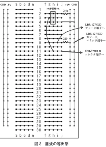 図 3　脈波の導出部