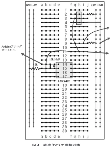 図 4　直流（ DC ）の増幅回路 表 2　図 4 に含まれる部品とその配置 　（3）交流（AC）の増幅回路（図 5 および表 3）。1 つのコンデンサと1 つの抵抗器で構成される ハイパスフィルタを経由してオペアンプLMC6482 につなぐ線を配置する。さらに 2 個の抵抗器と1 個のコンデンサによる増幅回路，2 個の抵抗器によるレベルシフト回路を作る。増幅された信号出 力をArduinoアナログポート A0 端子に接続し， AD変換を行う。