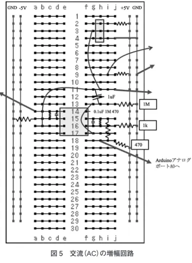 図 5　交流（ AC ）の増幅回路 表 3　図 5 に含まれる部品とその配置