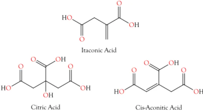 Figure 3. Structures of citric acid, cis-aconitic acid, and itaconic acid. cis-Aconitate is an intermediate  between itaconic acid and citric acid, in the citric acid cycle