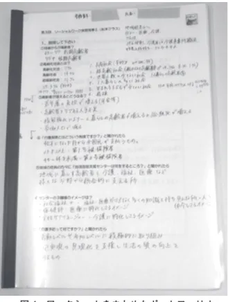 図 4　ワークシートをまとめたポートフォリオ （2）事前学習についてのアンケート 　実習終了後にアンケートを実施した。アンケートの内容は事前学習について 3 点である。 　①宿題の量は，多かった，ちょうどよかった，少なかったのどれか。 　②事前学習が実習に役立ったか。役立ったことがあれば具体的に記載（感想でもよい）。 　③事前学習に加えてほしい内容。 　アンケート項目①は，単純に学生が宿題の量をどのように思っていたのか尋ねる項目である。② は，事前学習が実際に役立っていたのかについて，効果を検証する項目であ