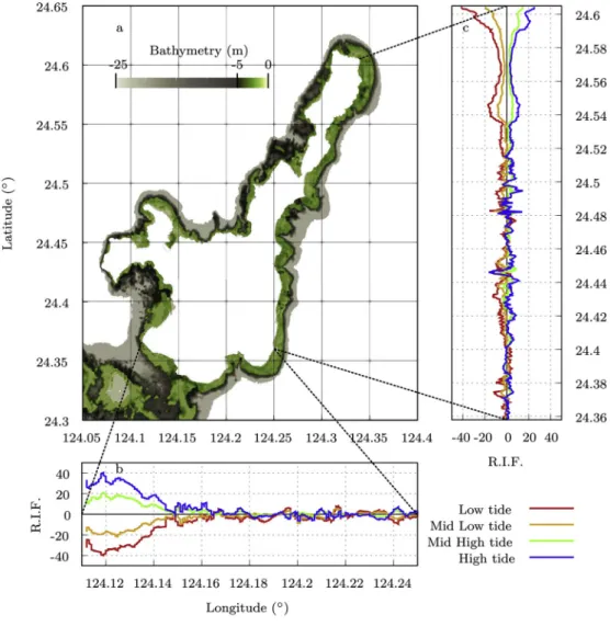 Fig. 10. Same as Fig. 9 but for the high, mid-high, mid-low, low tide models.  