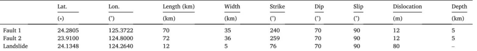 Fig.  5. Initial  free  surface  elevation  calculated  using  the  Okada  method  (Okada, 1985) from the source parameters of Miyazawa et al