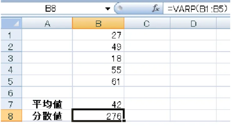 図 3: EXCEL での分散の計算  (4)同様に，9 行目には標準偏差を計算する関数 STDEVP を用い，“=STDEVP(B1:B5)”を入力すると，自動的 に標準偏差が 16.61325 と計算される．  図 4: EXCEL での標準偏差の計算  （２）【例題 24.1】のコンビニ店の 30 日分の 1 日の売り上げのデータについて，EXCEL を用いてヒストグラムを描 け．  【解】  (1)EXCELに30日分の売り上げデータを入力する．図5に示すように，売り上げデータを行方向に30個入力 