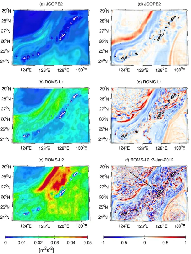 Fig.  5  Left  panels—surface  eddy  kinetic  energy  (EKE),  K e ,  from:  (a)  JCOPE2,  (b)  ROMS-L1,  and  (c)  ROMS-L2