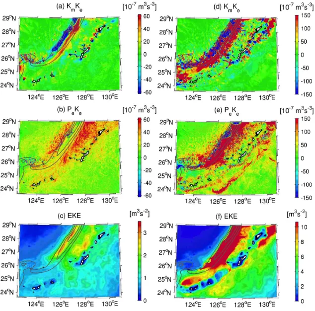 Fig.  7  Left  panels:  (a)  barotropic  conversion  rate,  K m K e ,  (b)  baroclinic  conversion  rate,  P e K e ,  and  (c)  EKE,  K e ,  integrated  vertically  over  the  mixed  layer  from  the  ROMS-L2  model  results