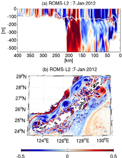 Fig.  10  (a)  Cross-sectional  plot  of  normalized  relative  vorticity  ζ/f  on  January  7,  2012, along transect AA’ (shown by the black line in  Fig