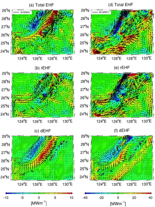 Fig. 11 Eddy heat flux (EHF) vectors vertically integrated (left) over the mixed layer  and  (right)  from  the  surface  to  depth  of  1200  m,  superposed  on  the  across-Kuroshio  component  of  the  labeled  EHF  (in  color)