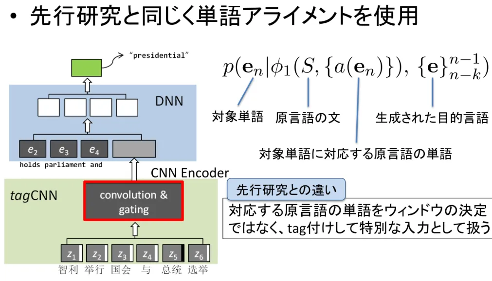 Figure 1: Illustration for joint LM based on CNN encoder.
