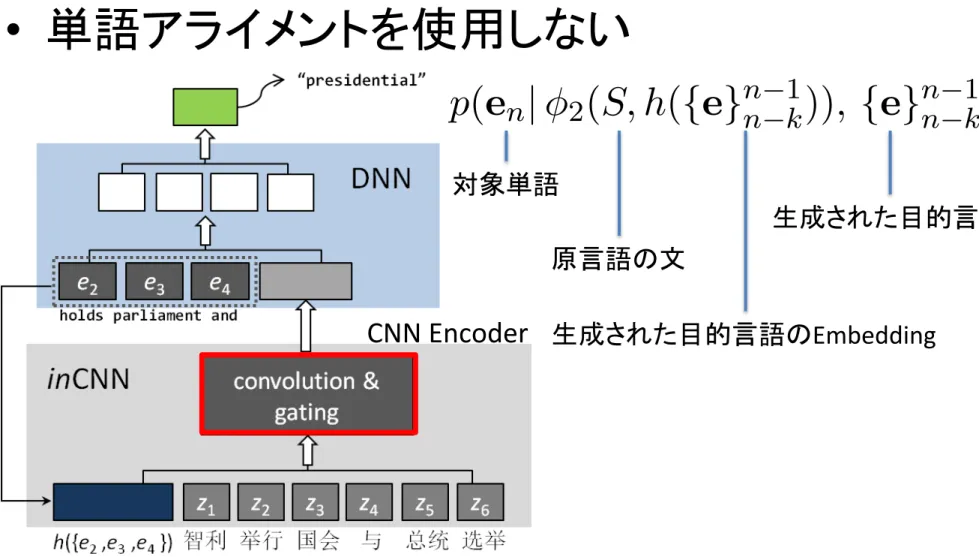 Figure 1: Illustration for joint LM based on CNN encoder.