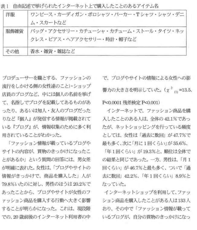 表 l 自由記述で挙げられたインターネット上で購入したことのあるアイテム名 洋服 ワンピース・カーデ 、 ィガン・ポロシャツ・パーカー・ Tシャツ・シャツ・デニ ム・スカートなど 服飾雑貨 バッグ・アクセサリー・カチューシャ・カチューム・ストール・タイツ・ネッ クレス・ピアス・へアアクセサリー・時計・帽子など その他 香水・雑貨・雑誌など プロデ、ューサーを職とする、ファッションの 流行をしかける側の女性達のこと)・ショップ 庖員のブログなど、中には個人の名前を挙げ て、名指しでブログを記載してあるものがあ