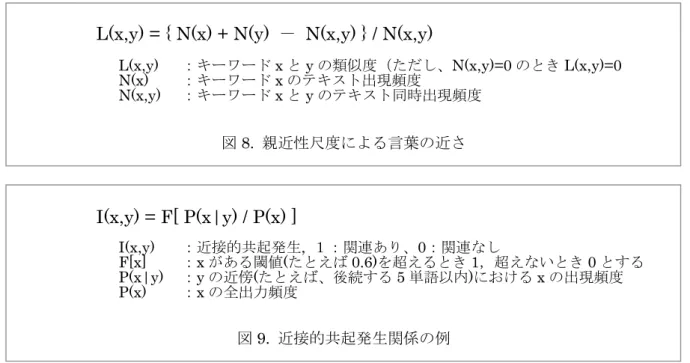 図 8.  親近性尺度による言葉の近さ 