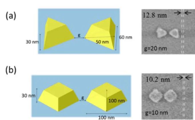 Fig. 1.Designed Au nanostructures and SEM images: 