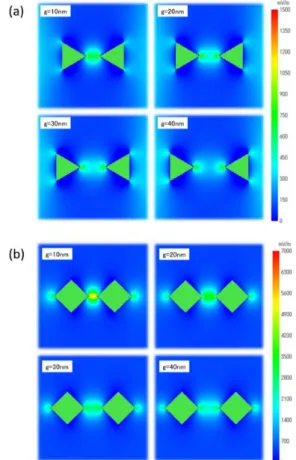 Fig. 3. Electric field distribution 
