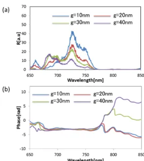 Fig. 10. VENTEON spectrum (190fs2+400fs3).