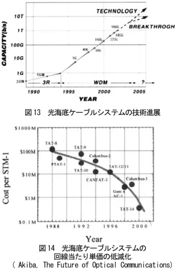 図 15  光海底ケーブル，最優秀製品に選ばれる， 