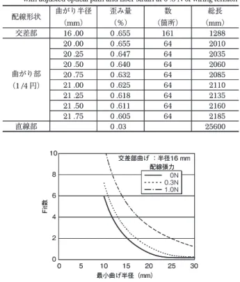 図 6  19 インチラック機器の内部バスに光ファイバシートを使ったイメ ージ製品
