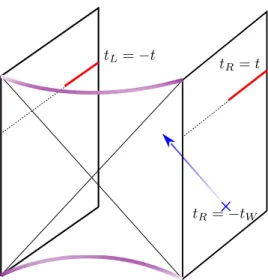 Figure 1. We consider a setup in which the eternal black hole is perturbed by an operator insertion at early times (blue cross)