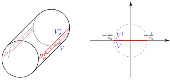 Figure 2. Euclidean path integral creating the perturbed state. Left: drawn on the cylinder, red line is the cut along the subsystem, blue crosses are operator insertions