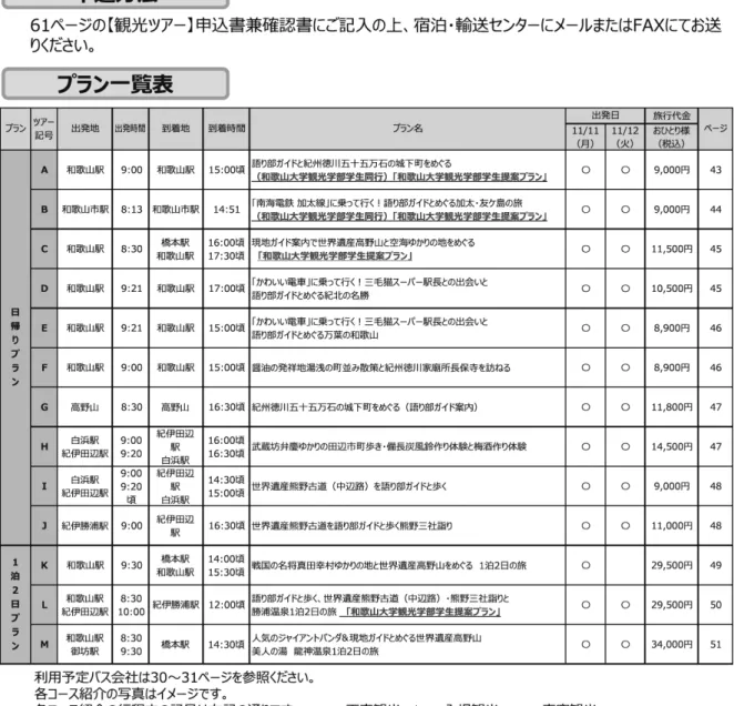 図 1 　ねんりんピック 2019 参加者に配布された観光ツアー案内リスト