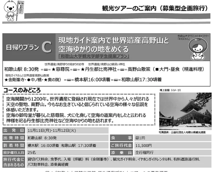 図 4 　 「和歌山大学観光学部　学生提案プラン」ツアー C の募集概要 以上の参加学生の声より、本実践型教育プログラムが講義 では学ぶことのできない実践教育の場を参加学生に提供でき たことがうかがえる。特に、産学官連携といった点に関して、 学生の評価は非常に高く、和歌山県庁という官の視点と旅行 会社（宿泊・輸送センター）という民の視点の両側面からサ プリメンタル観光ツアーの開発に取り組めたことは学生にとって 非常に有意義な学びになったといえる。 Ⅲ  ．サプリメンタル観光ツアー参加者のツアー満足と心理 的