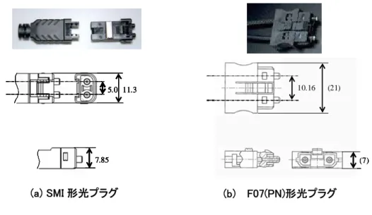 図 10  アクリル樹脂系 POF 用光アウトレットの例 (5)