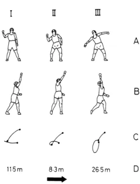 Fig.  6.  Typical  patterns  of  overarm  non-dominant  hand  throwing  motions. 