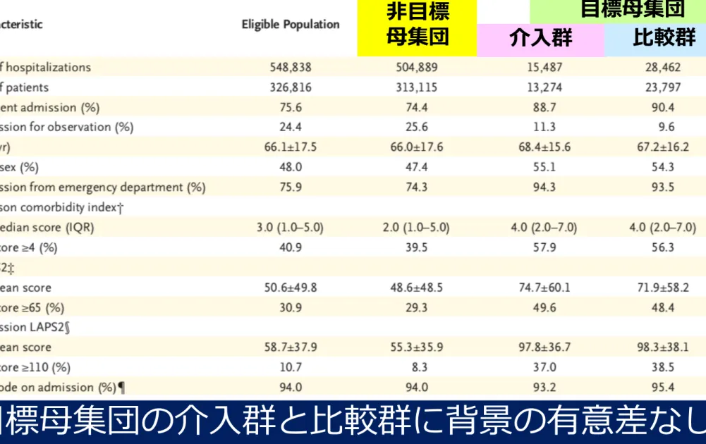 Table 1:  患者背景