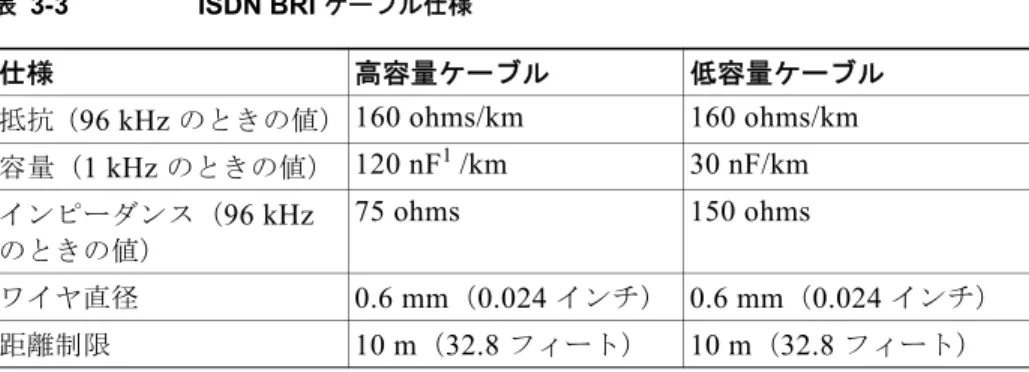 表 3-3 ISDN BRI  ケーブル仕様 仕様 高容量ケーブル 低容量ケーブル 抵抗（ 96 kHz  のときの値） 160 ohms/km 160 ohms/km 容量（ 1 kHz  のときの値） 120 nF 1 /km 1