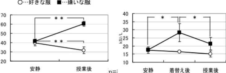 Fig  alpha amylase 