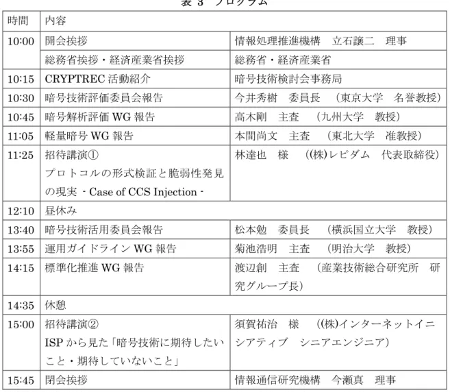表   3  プログラム  時間   内容  10:00  開会挨拶  情報処理推進機構  立石譲二  理事 総務省挨拶・経済産業省挨拶 総務省・経済産業省 10:15  CRYPTREC 活動紹介  暗号技術検討会事務局 10:30  暗号技術評価委員会報告  今井秀樹  委員長  （東京大学  名誉教授） 10:45  暗号解析評価 WG 報告  高木剛  主査  （九州大学  教授）  11:05  軽量暗号 WG 報告  本間尚文  主査  （東北大学  准教授） 11:25  招待講演①  プロト