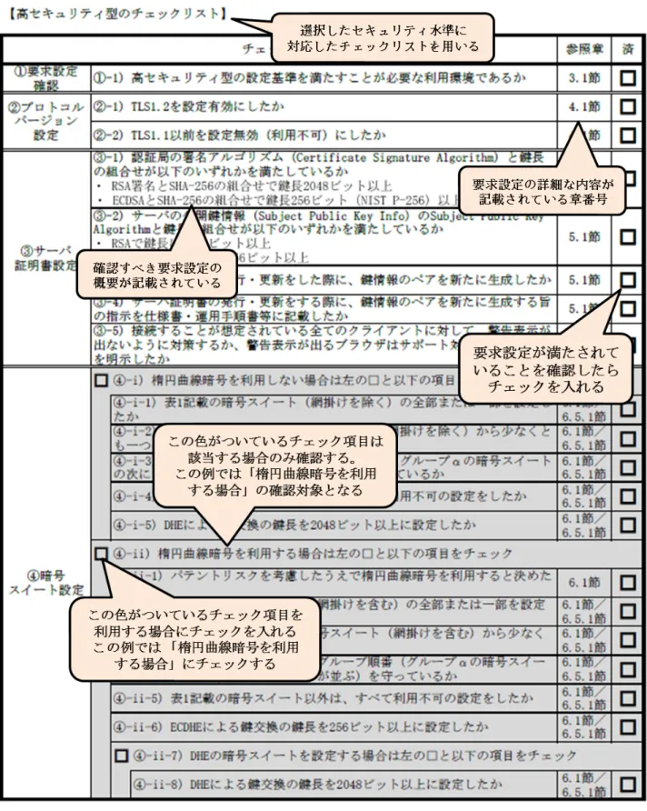 図  2  チェックリスト（高セキュリティ型の例） 