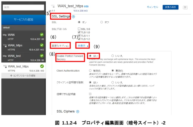 図  1.1.2-4  プロパティ編集画面（暗号スイート）-2 
