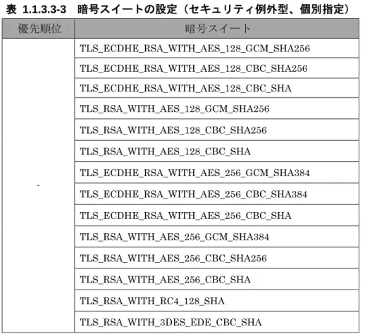 図   1.1.2-11  仮想 SSL サーバ設定画面（サーバクライアントの優先順位）-1 によりサーバ優先に設 定する。