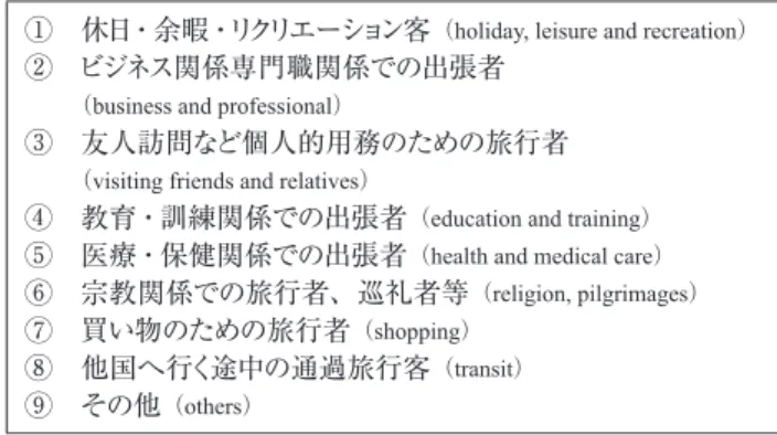 表 2 ：いわゆるツーリスト （visitor） 以外の旅行者 （traveler） の例