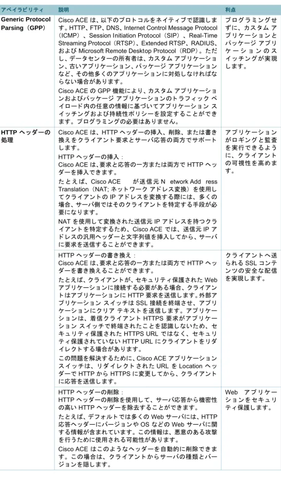 表 1. Cisco ACE 4710 ソ フ ト ウ ェ ア リ リ ース 3.1 の新機能