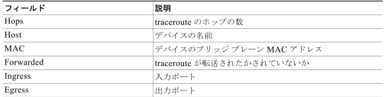 表  6 show ethernet cfm traceroute-cache  のフィールドの説明 