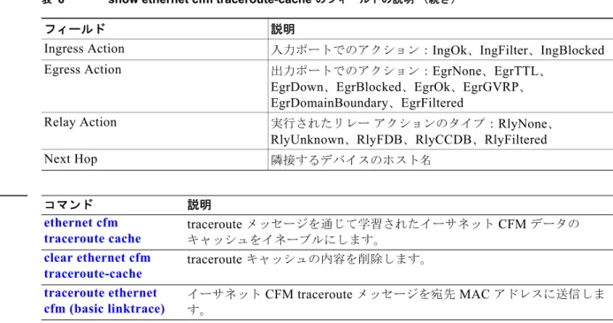 表  6 show ethernet cfm traceroute-cache  のフィールドの説明 （続き）