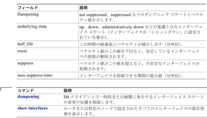 表  8  で、これらの出力に表示される重要なフィールドについて説明します。